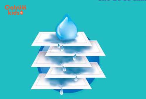 Thấm hút tốt là tiêu chí hàng đầu của sản phẩm bỉm chất lượng