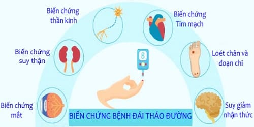 Lộ diện 5 biến chứng của tiểu đường khiến ai cũng run sợ